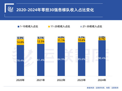 2024中國零擔(dān)物流排行榜揭曉 國際貨物運輸代理企業(yè)引領(lǐng)行業(yè)新格局