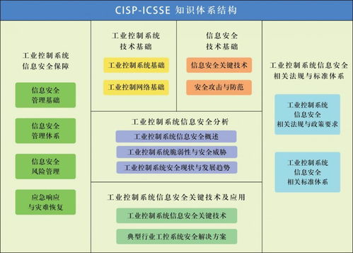 谷安學院新課上線 國家注冊工業(yè)控制系統(tǒng)安全工程師（CISP-ICSSE）安全咨詢服務認證