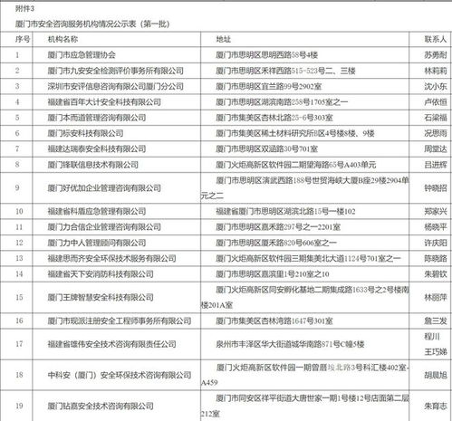 廈門市應急管理局公示第一批安全生產技術服務機構信息，助力提升企業(yè)安全咨詢服務能力